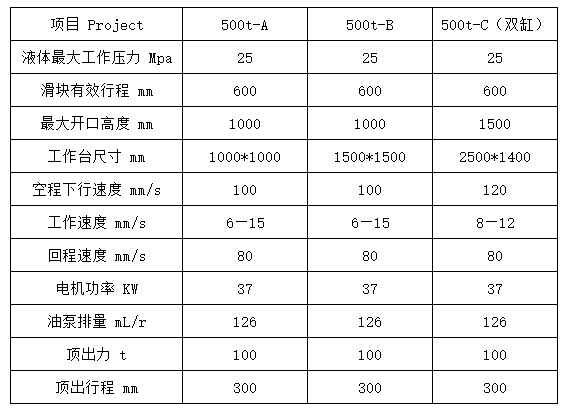500噸液壓機參數(shù) 500噸液壓機參數(shù)