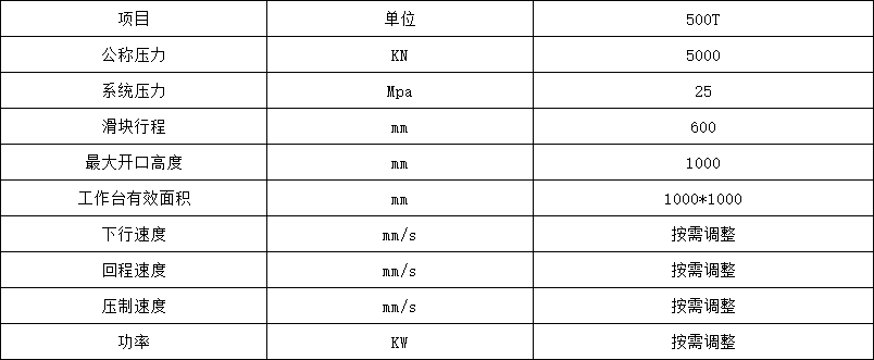 500噸龍門式壓裝液壓機參數(shù) 500噸龍門式壓裝液壓機參數(shù)