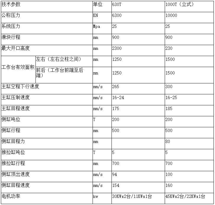 銅鐵鋁屑?jí)猴灆C(jī)參數(shù)