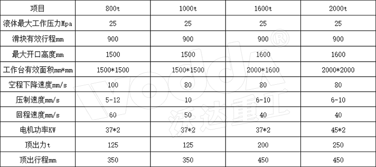 1000噸四柱液壓機(jī)參數(shù)