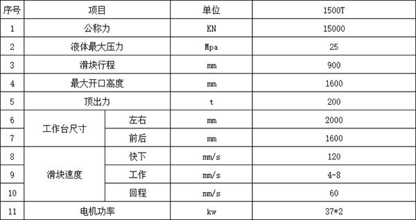 1500噸四柱液壓機(jī)參數(shù)