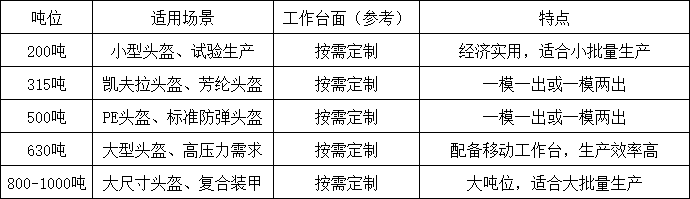 防彈頭盔成型液壓機(jī)選型