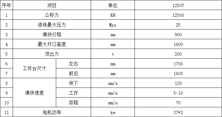 1250噸四柱液壓機(jī)技術(shù)參數(shù)