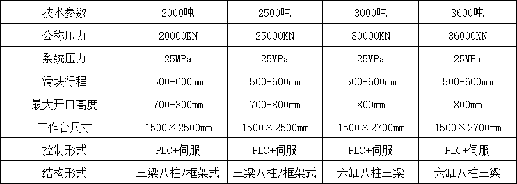 防盜門板壓花機參數(shù)