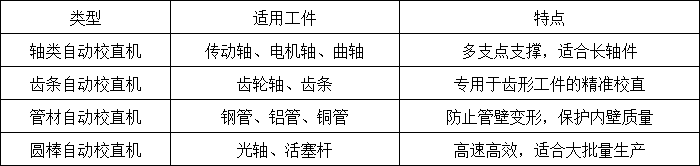 校直機類型
