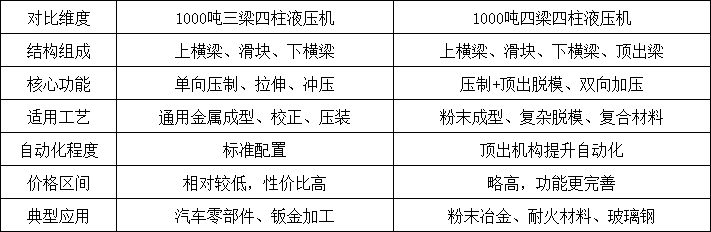 1000噸四柱液壓機(jī)結(jié)構(gòu)對比