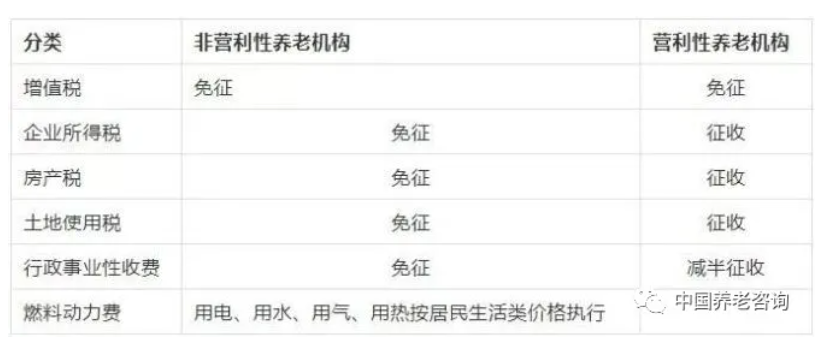 養(yǎng)老機(jī)構(gòu)（營與非營）的稅收優(yōu)惠政策有哪些？應(yīng)該怎樣申報(bào)？ 一文讀懂(圖1)