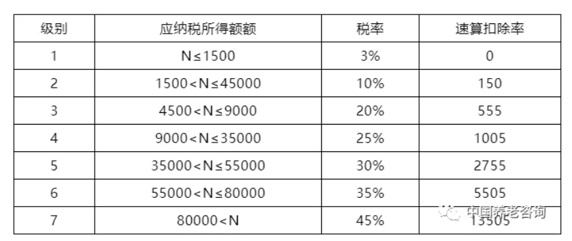 養(yǎng)老機(jī)構(gòu)（營與非營）的稅收優(yōu)惠政策有哪些？應(yīng)該怎樣申報(bào)？ 一文讀懂(圖2)