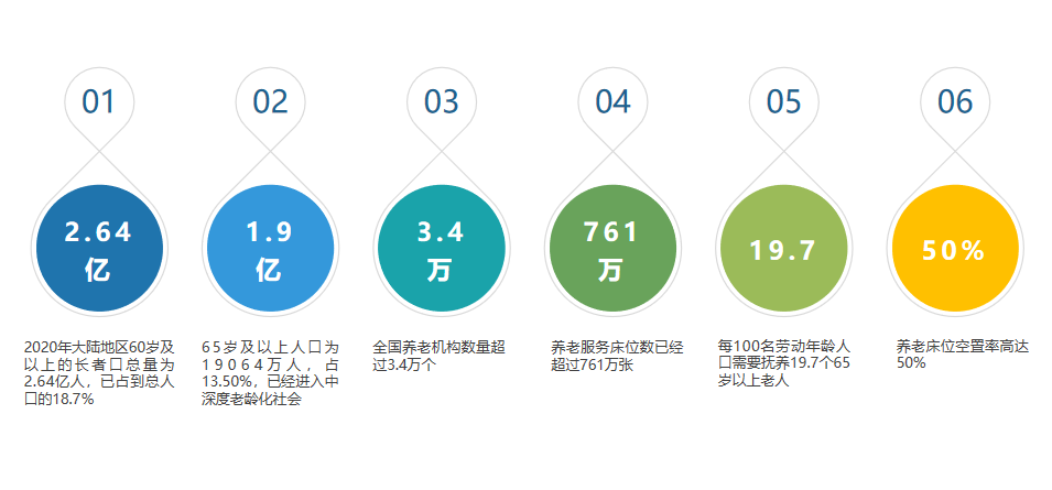 《養(yǎng)老數(shù)字化轉(zhuǎn)型》走進(jìn)北京市養(yǎng)老機(jī)構(gòu)院長培訓(xùn)班(圖2)