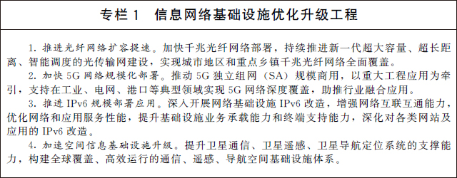 國務(wù)院關(guān)于印發(fā)“十四五”數(shù)字經(jīng)濟(jì)發(fā)展規(guī)劃的通知(圖2)