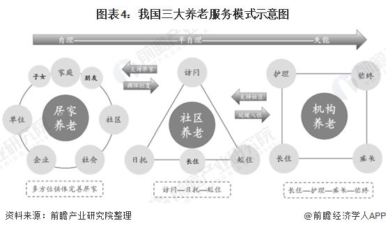 什么是智慧養(yǎng)老？(圖9)