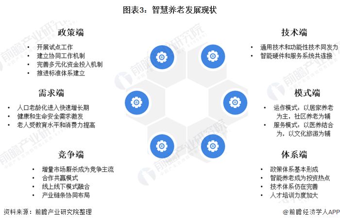 什么是智慧養(yǎng)老？(圖7)