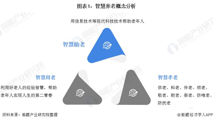什么是智慧養(yǎng)老？(圖3)