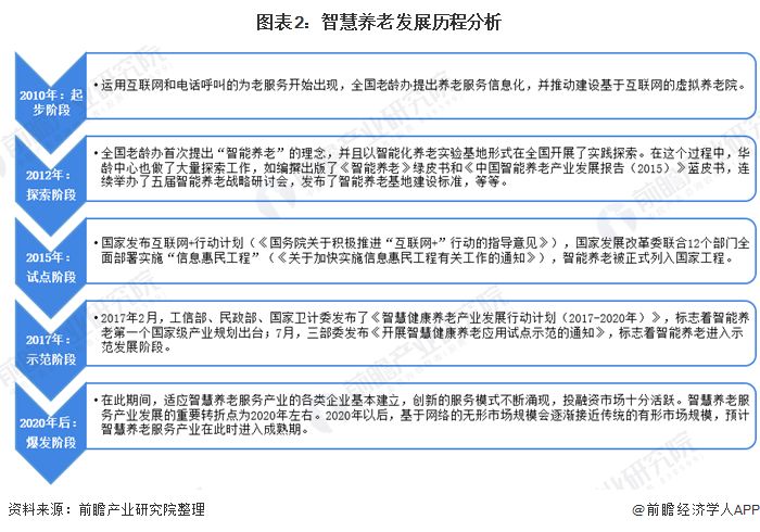 什么是智慧養(yǎng)老？(圖5)