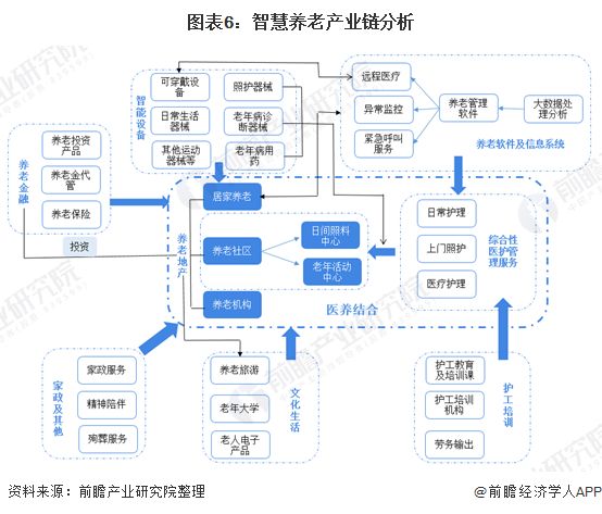 什么是智慧養(yǎng)老？(圖13)