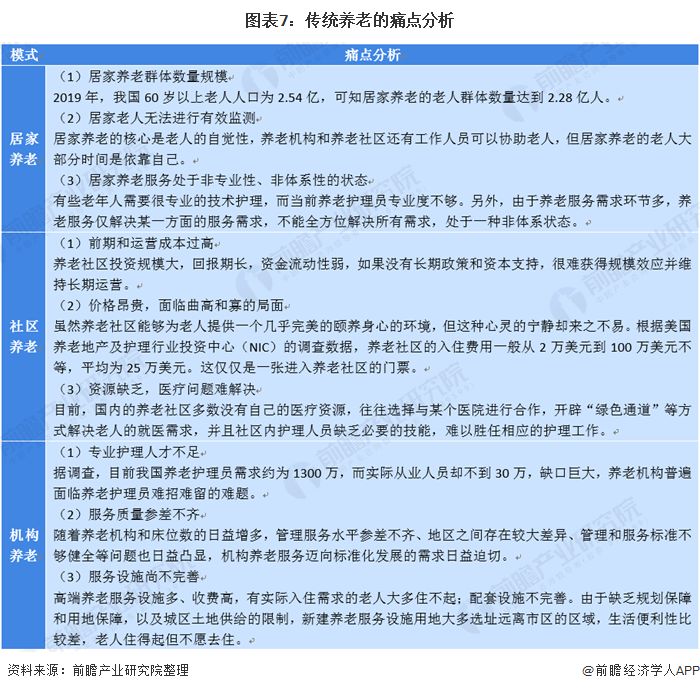 什么是智慧養(yǎng)老？(圖15)