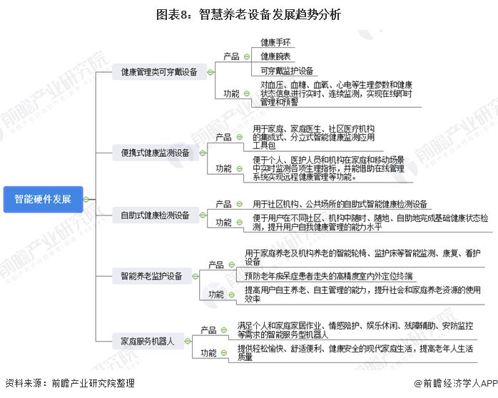 什么是智慧養(yǎng)老？(圖17)