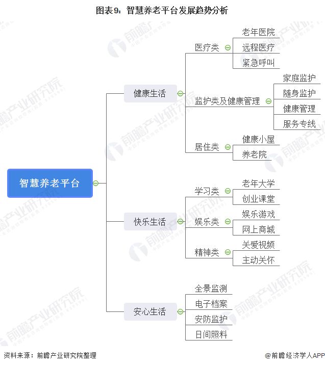 什么是智慧養(yǎng)老？(圖19)