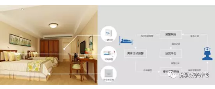 悅享數(shù)字助力養(yǎng)老機(jī)構(gòu)“達(dá)標(biāo)”(圖3) 悅享數(shù)字助力養(yǎng)老機(jī)構(gòu)“達(dá)標(biāo)”(圖3)