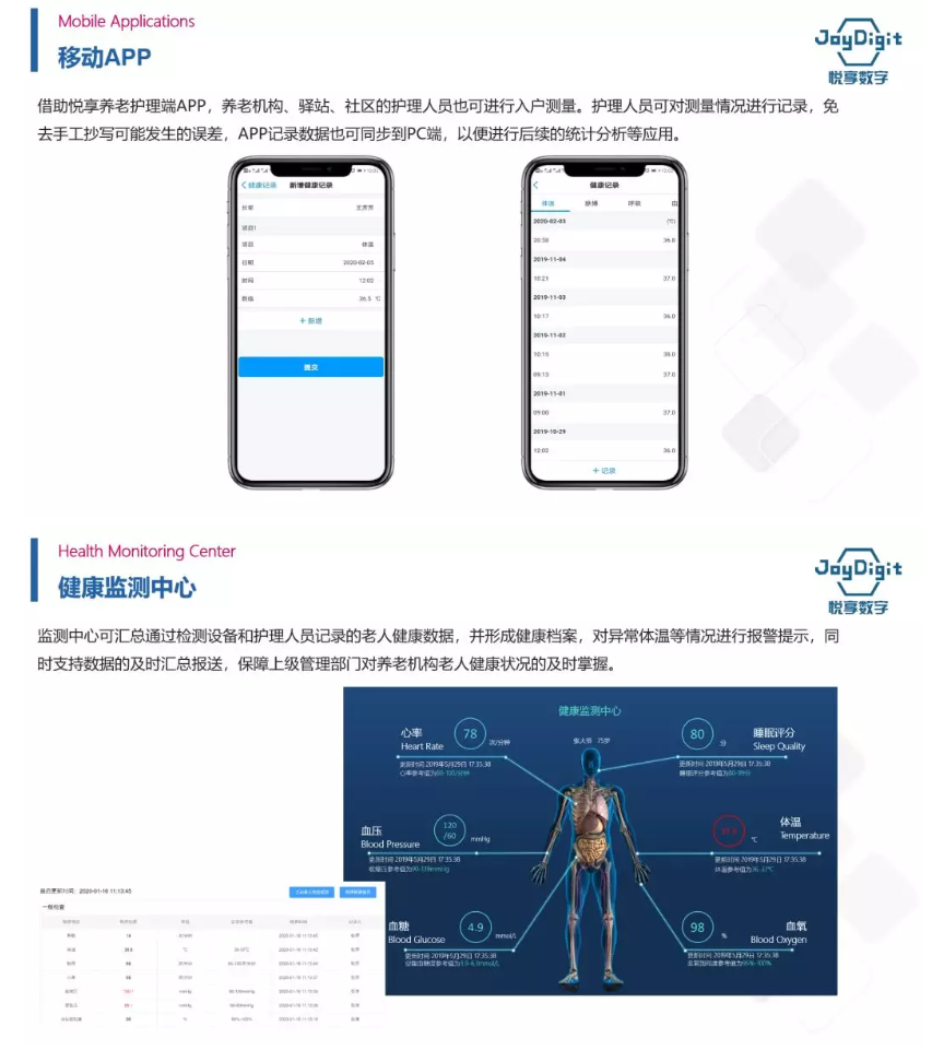 悅享數(shù)字推出養(yǎng)老機構防疫管理方案(圖5) 悅享數(shù)字推出養(yǎng)老機構防疫管理方案(圖5)