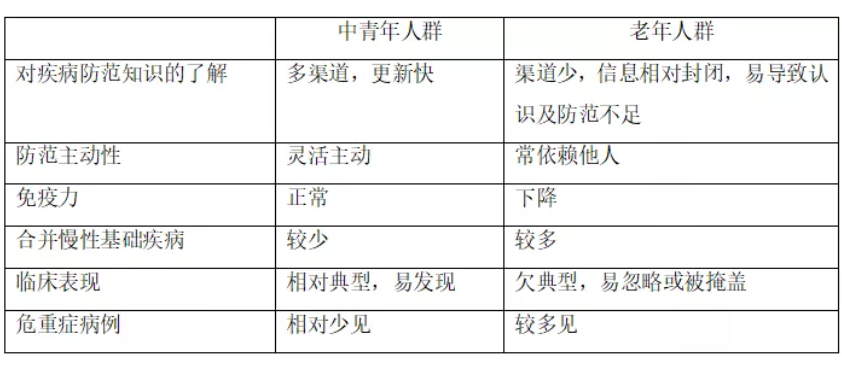 “南山呼吸”發(fā)布《老年人新型冠狀病毒肺炎的防范指引》(圖1) “南山呼吸”發(fā)布《老年人新型冠狀病毒肺炎的防范指引》(圖1)
