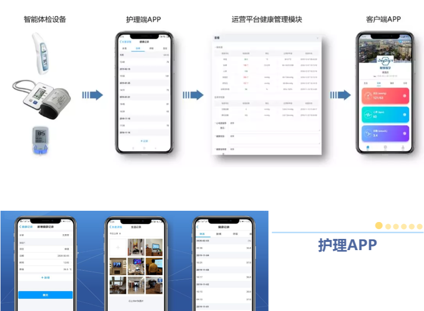 悅享數(shù)字緊急推出新方案！幫助老人家屬實現(xiàn)遠程探望(圖1)
