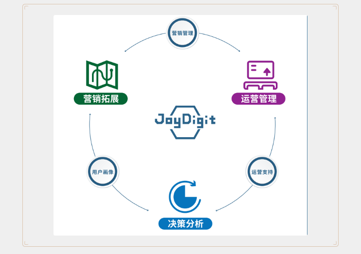 數(shù)字化賦能養(yǎng)老規(guī)模化發(fā)展(圖1)