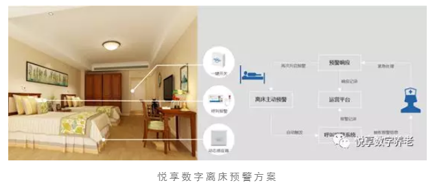 養(yǎng)老院服務質(zhì)量建設：“心動”？不如“行動”(圖5)