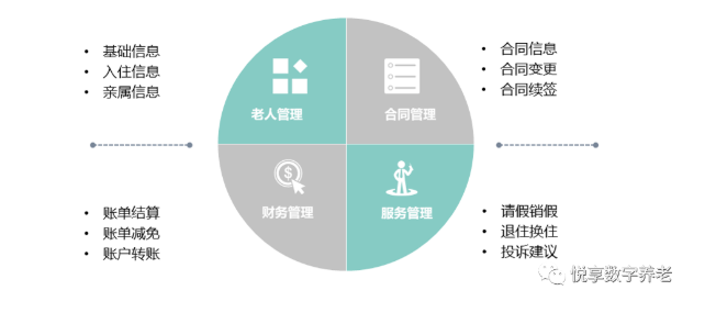 最新:北京困境家庭入住養(yǎng)老機構(gòu)補助辦法要調(diào)整(圖2) 最新:北京困境家庭入住養(yǎng)老機構(gòu)補助辦法要調(diào)整(圖2)