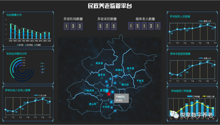 最新:北京困境家庭入住養(yǎng)老機構(gòu)補助辦法要調(diào)整(圖3) 最新:北京困境家庭入住養(yǎng)老機構(gòu)補助辦法要調(diào)整(圖3)