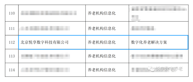 喜大普奔！悅享數(shù)字“數(shù)字化養(yǎng)老解決方案”入選三部委《智慧健康養(yǎng)老產品及服務推廣目錄（2020年版）》(圖1)