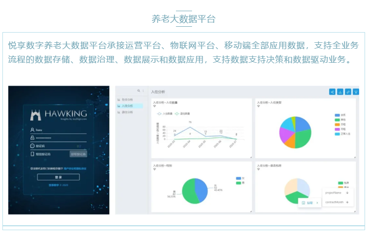 喜大普奔！悅享數(shù)字“數(shù)字化養(yǎng)老解決方案”入選三部委《智慧健康養(yǎng)老產品及服務推廣目錄（2020年版）》(圖4)
