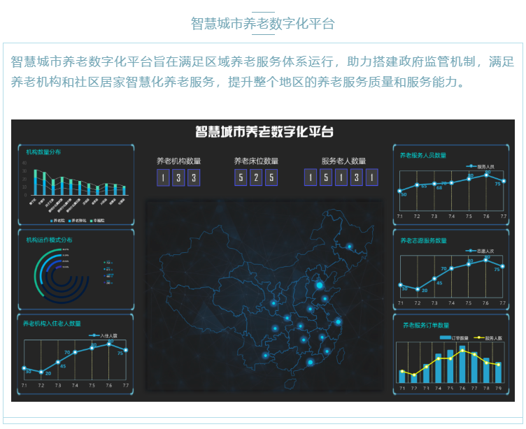 喜大普奔！悅享數(shù)字“數(shù)字化養(yǎng)老解決方案”入選三部委《智慧健康養(yǎng)老產品及服務推廣目錄（2020年版）》(圖7)