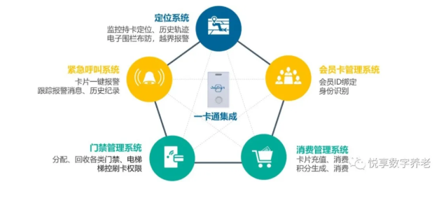 老年“健康碼”將整合，實(shí)現(xiàn)“一卡通”總共分幾步？(圖3)