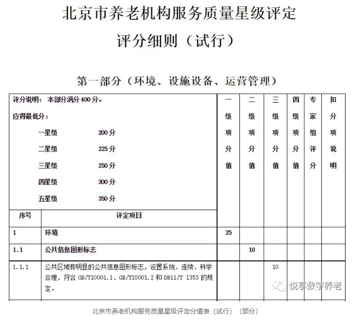 年終總結(jié)：各地養(yǎng)老機構(gòu)等級劃分與評定實施情況(圖8)