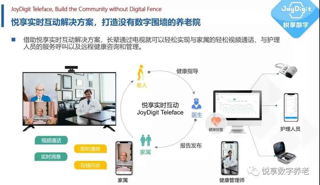 [悅享兩會(huì)]解讀李彥宏、雷軍的兩會(huì)養(yǎng)老提案(圖6)