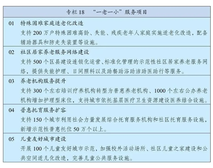 十四五規(guī)劃和2035年遠(yuǎn)景目標(biāo)發(fā)布，速看未來康養(yǎng)產(chǎn)業(yè)如何發(fā)展！(圖3)