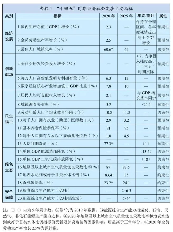 十四五規(guī)劃和2035年遠(yuǎn)景目標(biāo)發(fā)布，速看未來康養(yǎng)產(chǎn)業(yè)如何發(fā)展！(圖2)