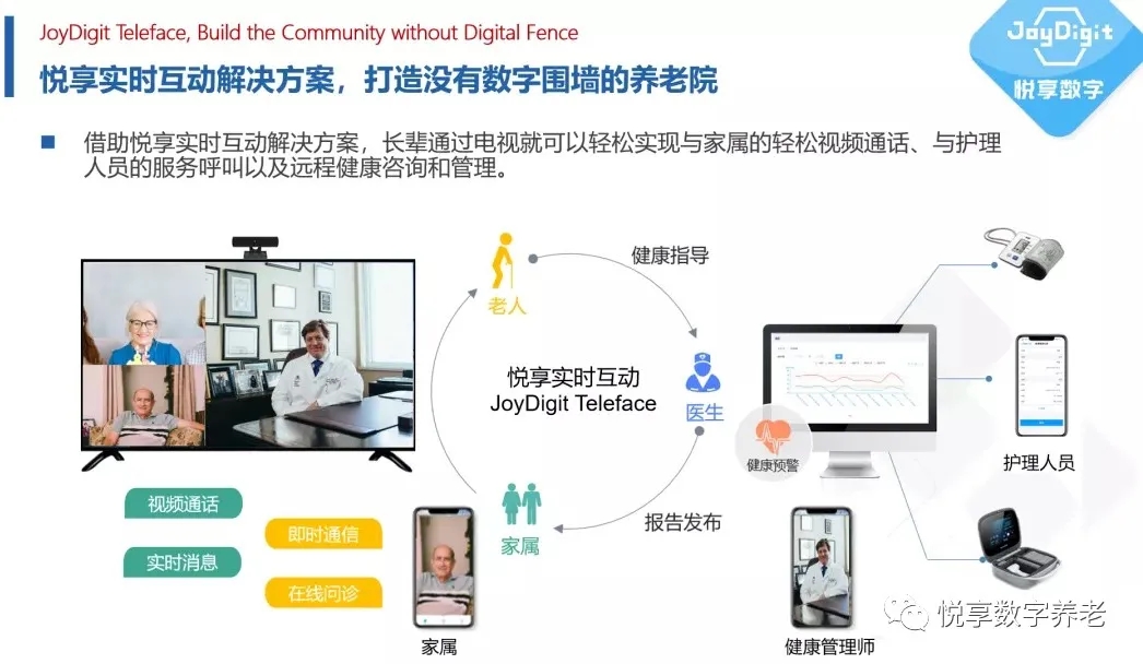 做有溫度的適老化服務(wù)，助力老年人跨越“數(shù)字鴻溝”(圖9)