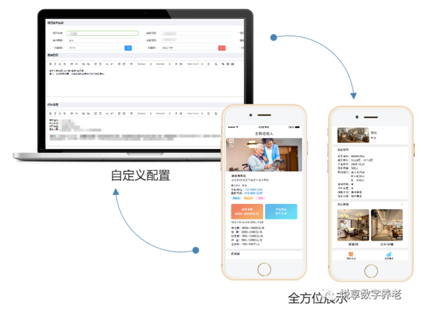 打造爆款的養(yǎng)老會員產(chǎn)品(圖1) 打造爆款的養(yǎng)老會員產(chǎn)品(圖1)