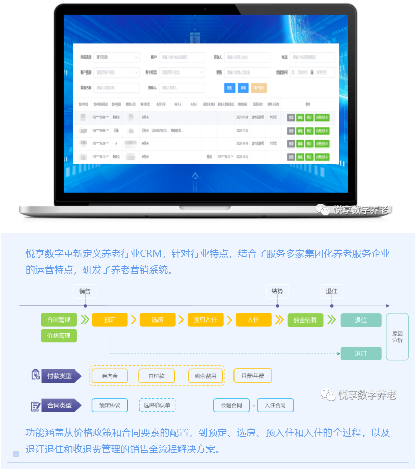 打造爆款的養(yǎng)老會員產(chǎn)品(圖2) 打造爆款的養(yǎng)老會員產(chǎn)品(圖2)