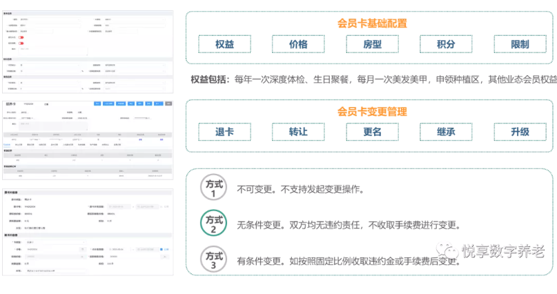 打造爆款的養(yǎng)老會員產(chǎn)品(圖3) 打造爆款的養(yǎng)老會員產(chǎn)品(圖3)