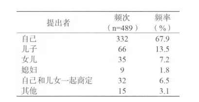 務必細品：送老人住養(yǎng)老院，家庭成員是這樣做決定的(圖3)