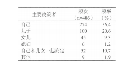 務必細品：送老人住養(yǎng)老院，家庭成員是這樣做決定的(圖4)
