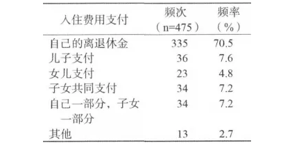 務必細品：送老人住養(yǎng)老院，家庭成員是這樣做決定的(圖5)