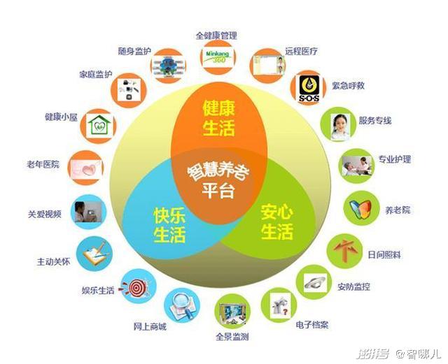 智慧養(yǎng)老怎么“養(yǎng)”？不要讓科技成為老年群體的束縛(圖3)