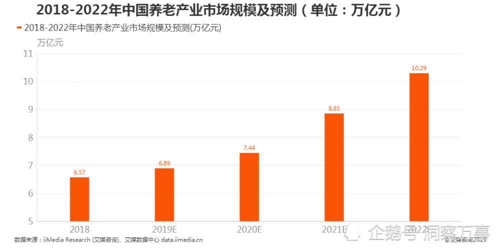 智慧養(yǎng)老行業(yè)借力互聯(lián)網(wǎng)平臺(tái)行業(yè)實(shí)現(xiàn)數(shù)字化布局(圖1)