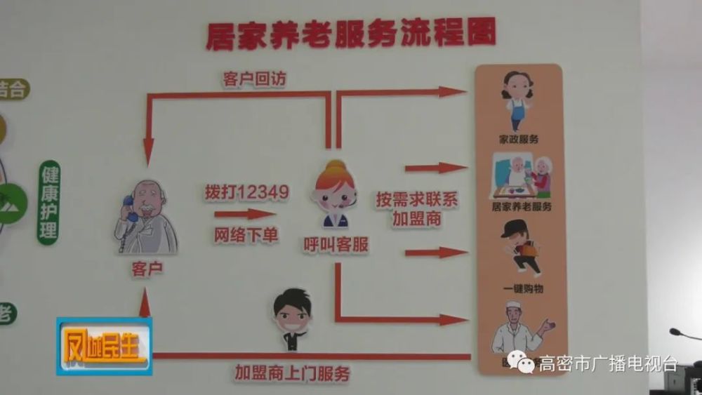 高密，大數(shù)據(jù)平臺(tái)賦能“智慧養(yǎng)老”(圖1)