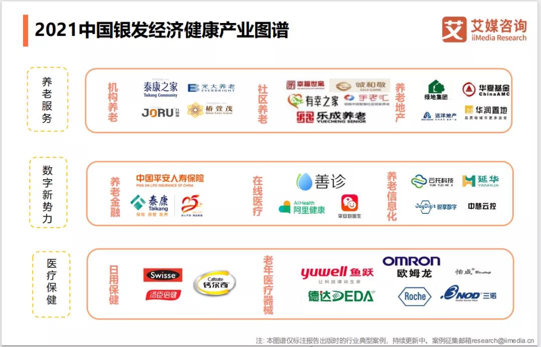 悅享數(shù)字上榜"2021中國銀發(fā)經(jīng)濟健康產(chǎn)業(yè)圖譜"(圖2) 悅享數(shù)字上榜"2021中國銀發(fā)經(jīng)濟健康產(chǎn)業(yè)圖譜"(圖2)
