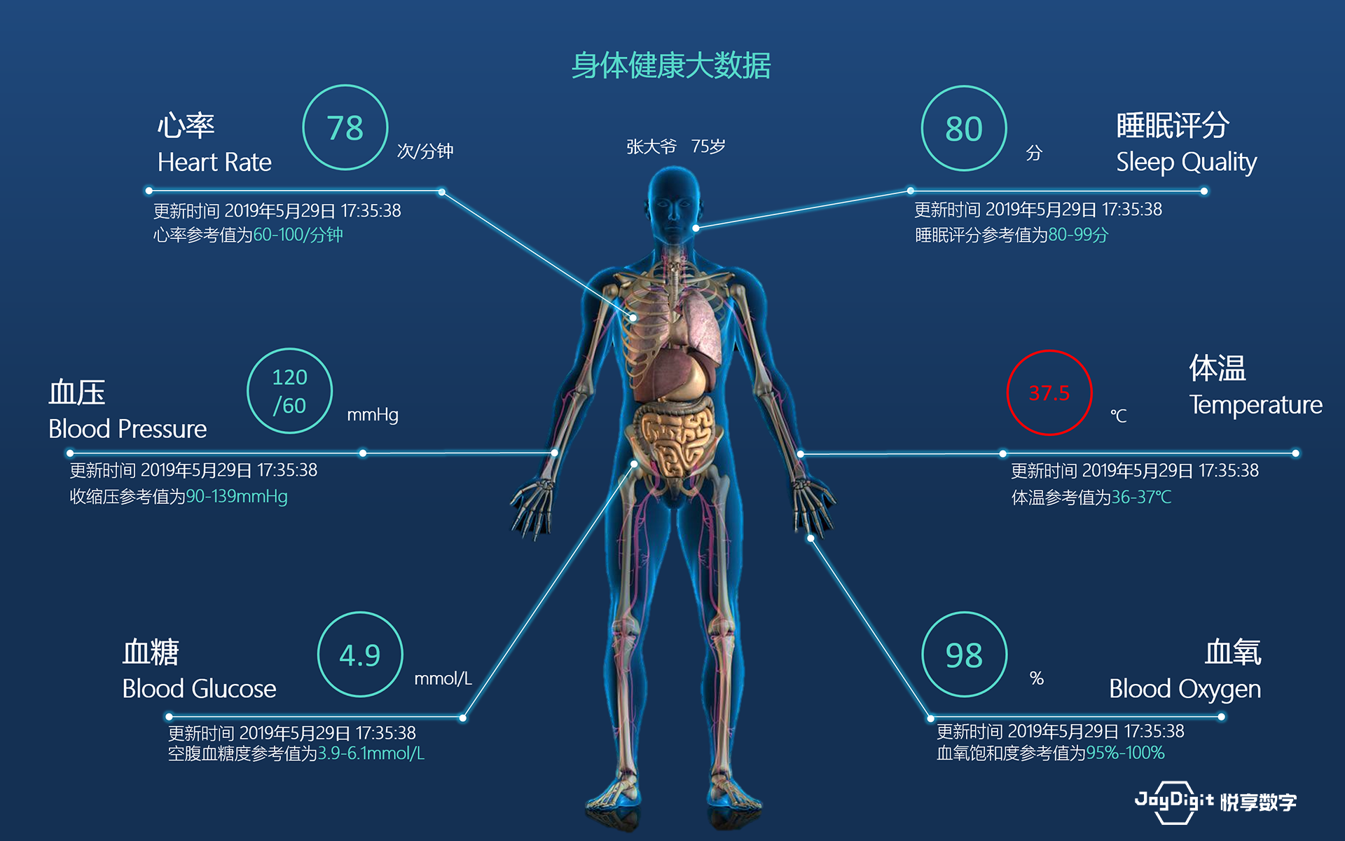 消費日報：悅享數(shù)字推動新興技術與養(yǎng)老服務相結合，加快養(yǎng)老行業(yè)數(shù)字化轉型(圖9)